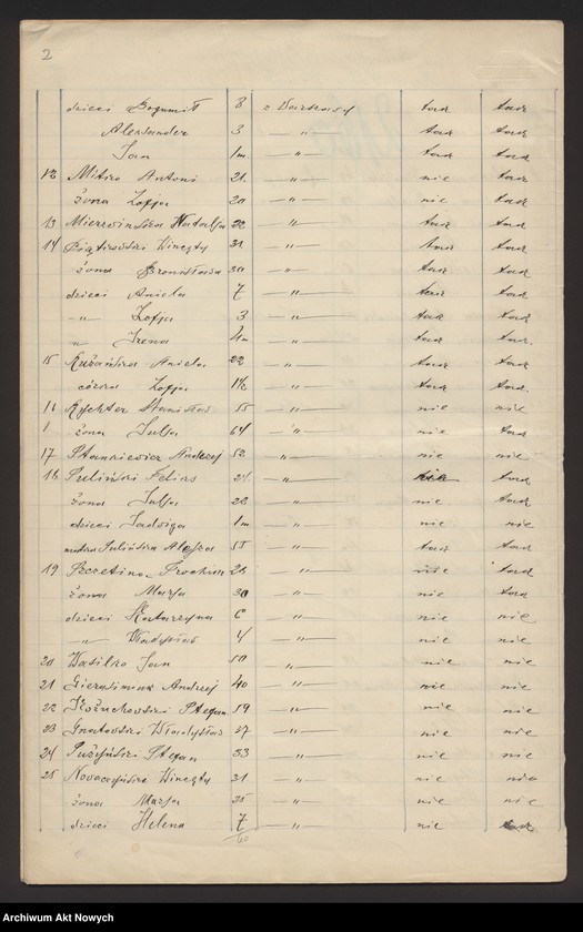 image.from.unit.number "Nowogrodzka gubernia. Spis wygnańców znajdujących się pod opieką CKO w Bołogoje i w Borowiczach."