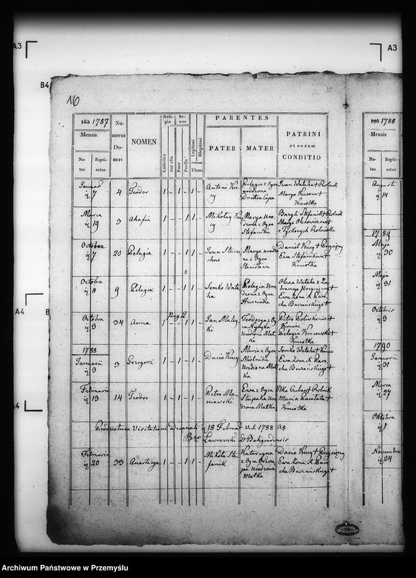 image.from.unit.number "[Kopie ksiąg metrykalnych parafii Łopienka z filiami Buk i Tyskowa (dekanat Cisna)]"