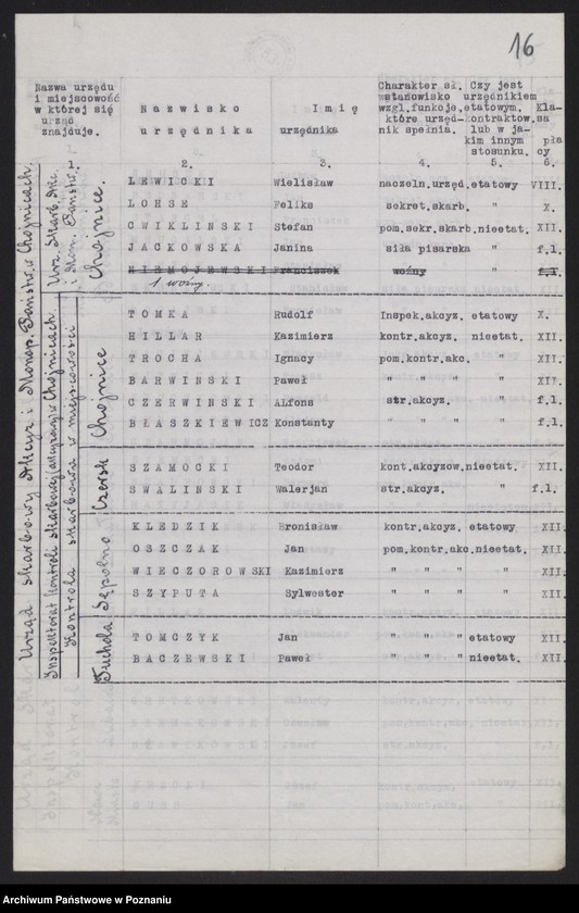 Obraz 18 z jednostki "[Spis urzędników skarbowych zatrudnionych w urzędach podległych Pomorskiej Izbie Skarbowej]"