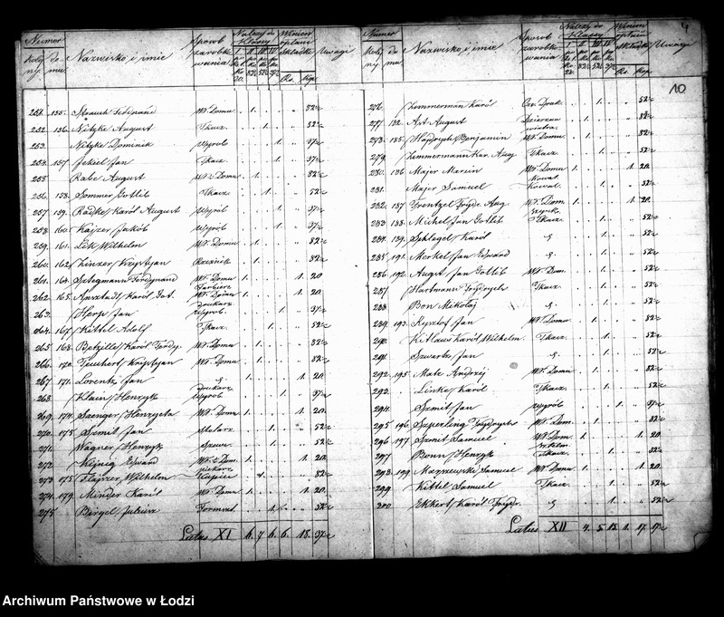 Obraz 14 z jednostki "Wykaz podatków podymnego dla szkoły elementarnej ewangelickiej"