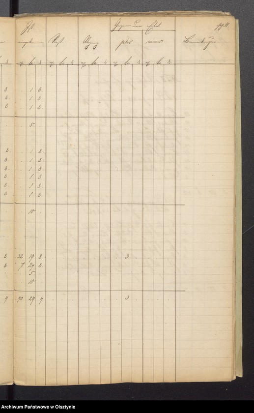 image.from.unit.number "Kirchen Rechnung der Sorquittenschen Kirche aller Einnahme und Ausgabe"