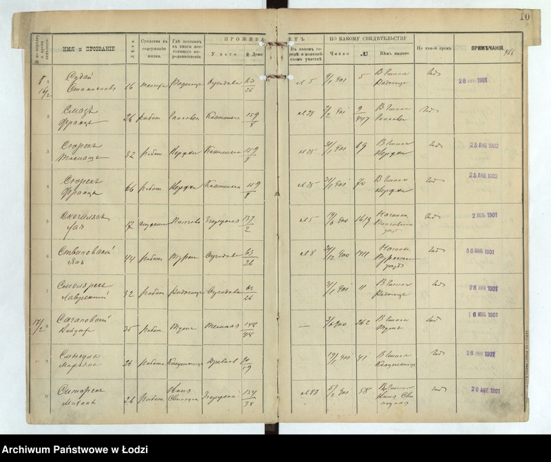 Obraz 12 z jednostki "[Księga ludności niestałej m. Łodzi lit. S, T, U, F, Ch, C, Cz, Sz, Szcz, Ju, Ja za 1901 r.]"