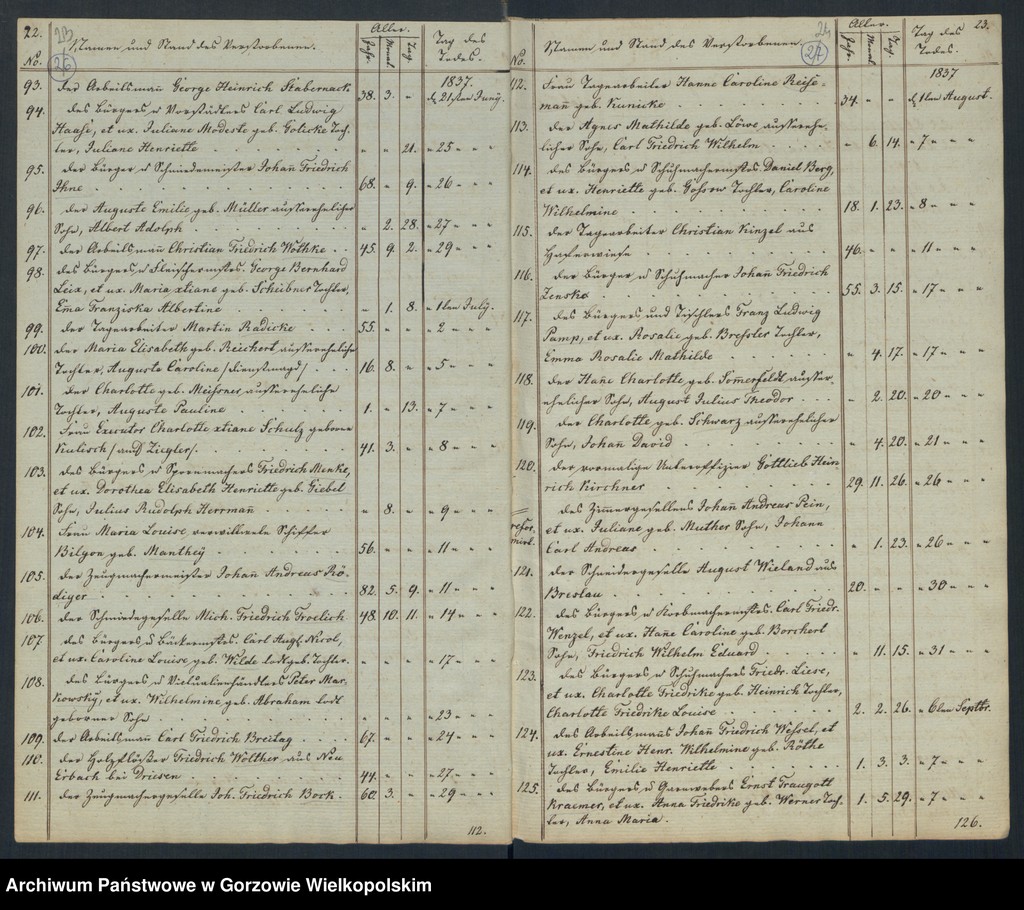 image.from.unit.number "Duplikate der Hauptkirche zu Landsberg an der Warthe (zawiera też księgi zgonów Konkordienkirche z lat 1837-1839)"