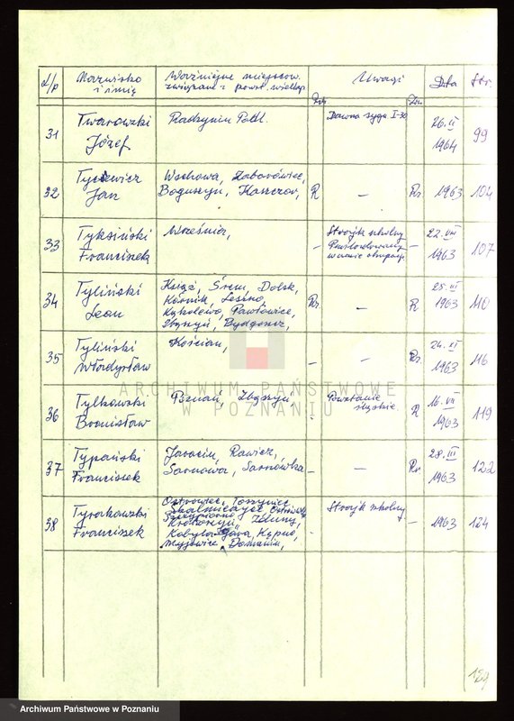 Obraz 11 z jednostki "Życiorysy powstańców wielkopolskich: T - tom ll /Tomczak Franciszek - Tyrakowski Franciszek/."