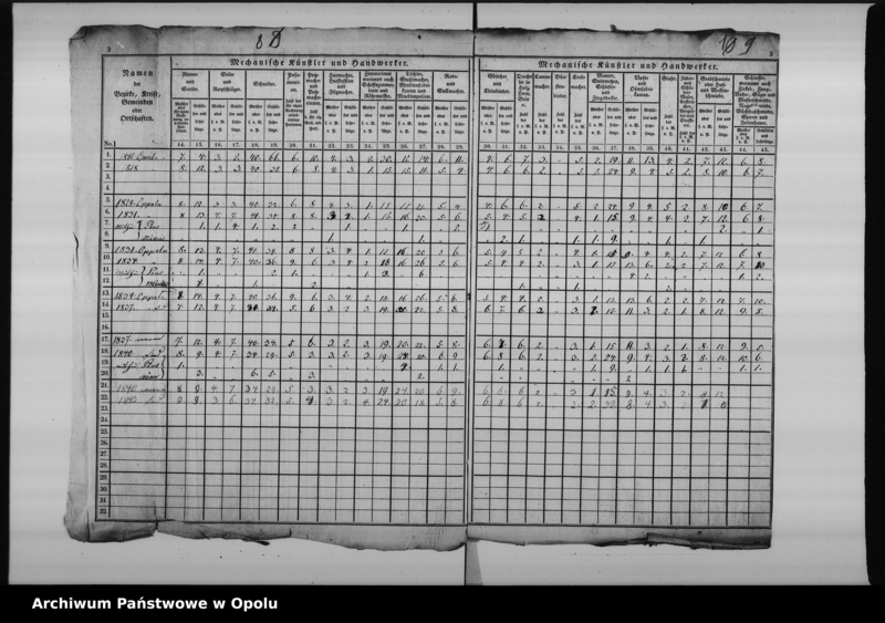Obraz 11 z jednostki "Acta betreffend die Aufnahme und Einreichung der Gewerbe Tabelle pro 1828"