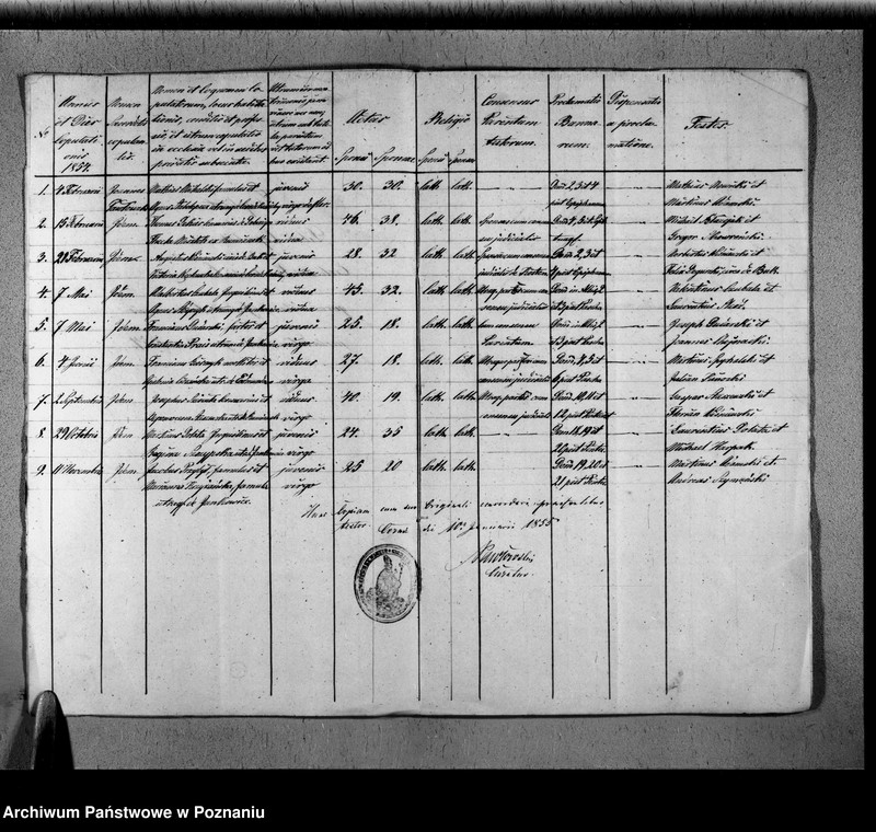 image.from.unit.number "Duplikat baptisatorum, copulatorum, mortuorum"