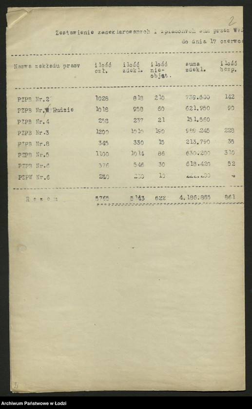 Obraz 3 z jednostki "Sprawozdania zakładów wydzielonych ze zbiórki na Fundusz Budowy Centralnego Domu Partii"