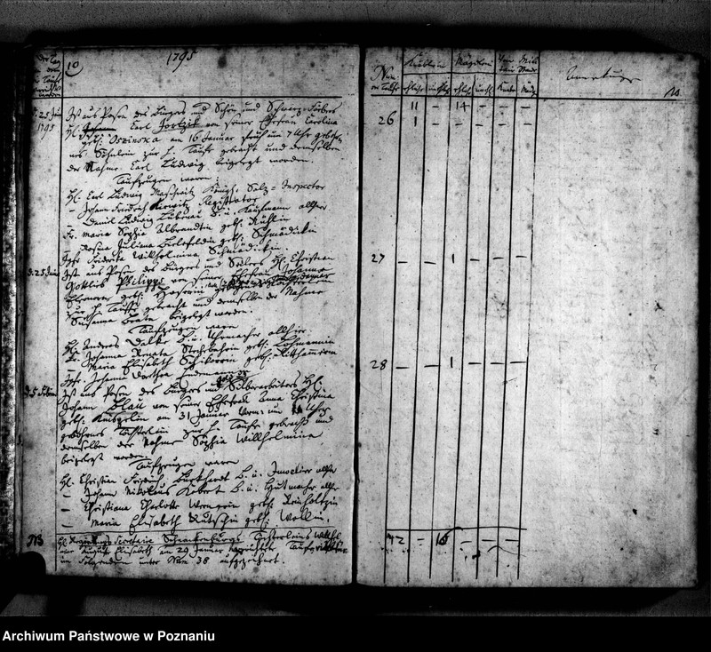 Obraz 13 z jednostki "Taufbuch"