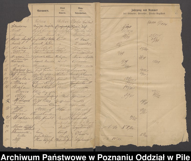 image.from.unit.number "Skorowidz urodzeń, małżeństw i zgonów"