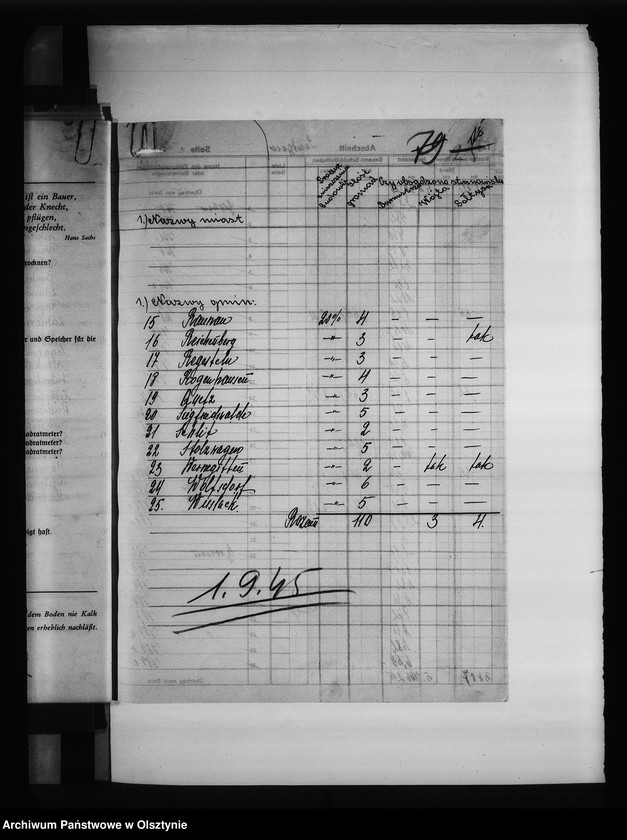 image.from.unit.number "Statystyka pow. Lidzbark"