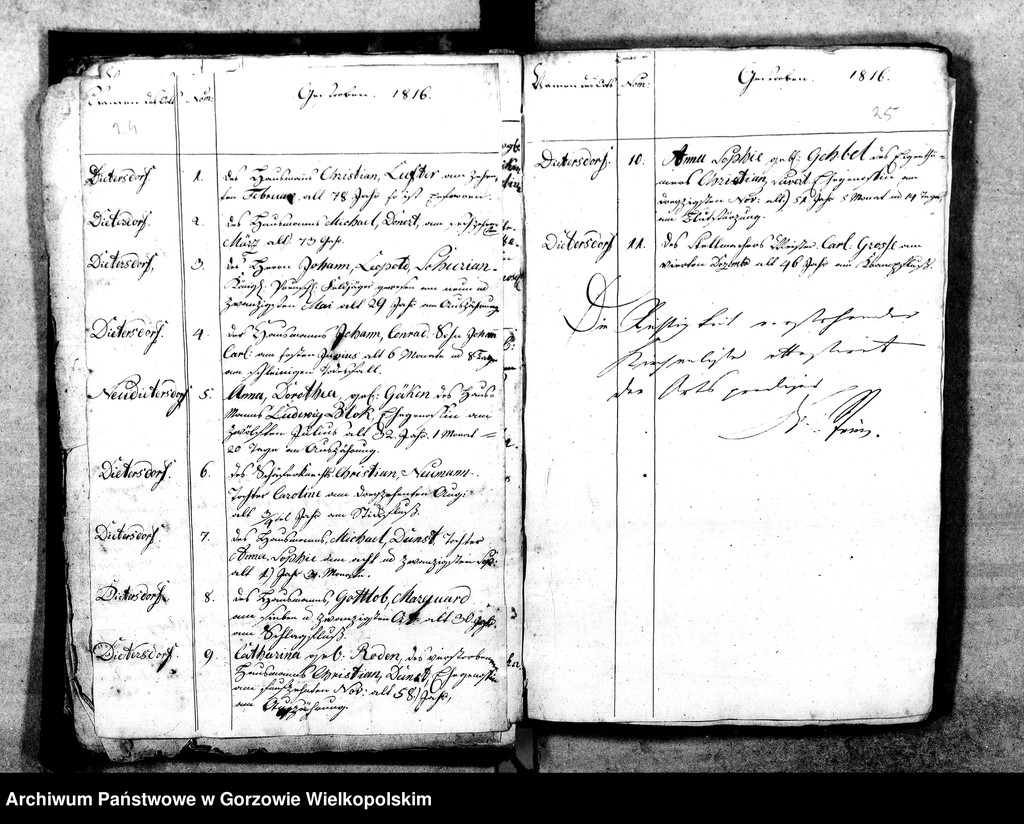 image.from.unit.number "Duplikate der Kirchenbücher von Parochie in Diedersdorf: Diedersdorf (Nowe Dzieduszyce), Charlottenhof (Sosny)"