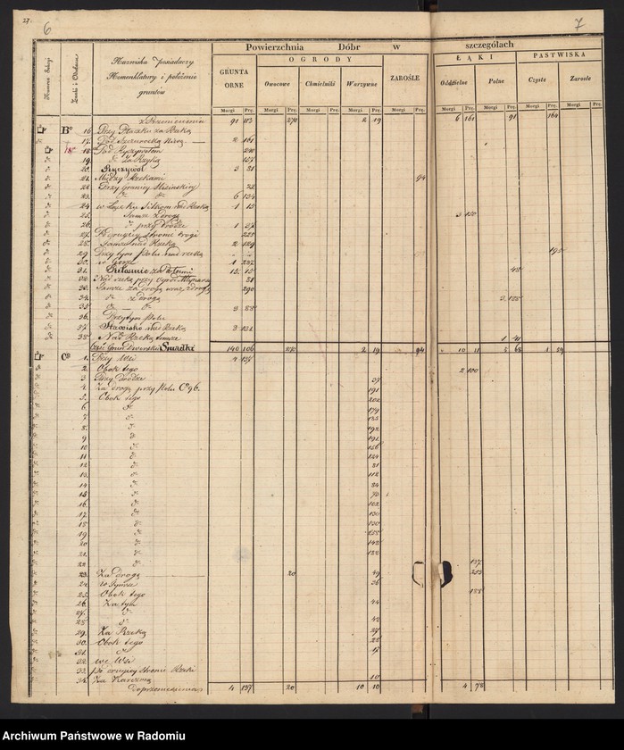 image.from.unit.number "Sekcye 3, 4, 5 Leśnictwa i Ekonomii Bodzentyn Realności Sieradowice, Śniadka, Bronkowice, Śitki, Świślina, Radkowice"