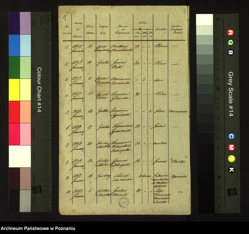 Obraz 3 z jednostki "Księga zgonów"