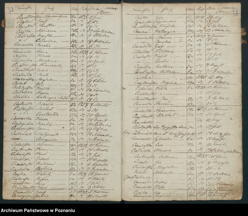 Obraz 20 z jednostki "Indeks śmierci"