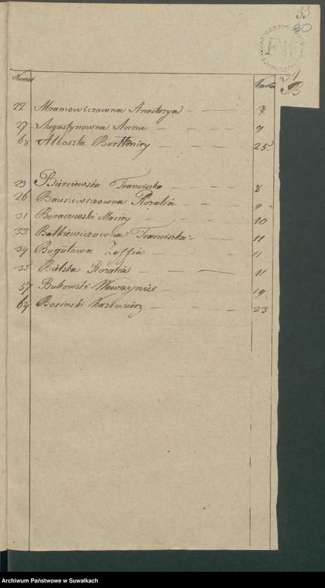 Obraz 18 z jednostki "Akta Zeyscia Gminy Kaletnickiey, od 1-go dnia Stycznia Roku 1817 do ostatniego Grudnia tegoż Roku"