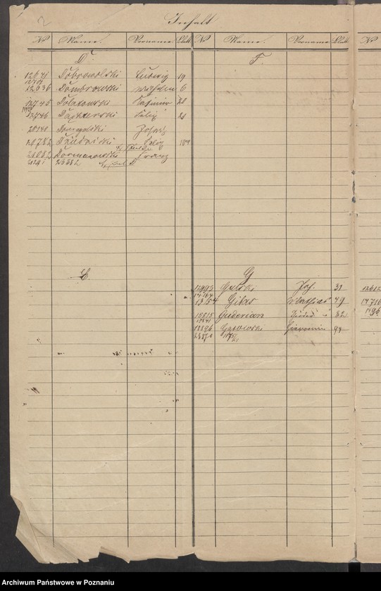 image.from.unit.number "A. betr. die Zuzüge zu den Insurgenten von Preussen nach Polen"