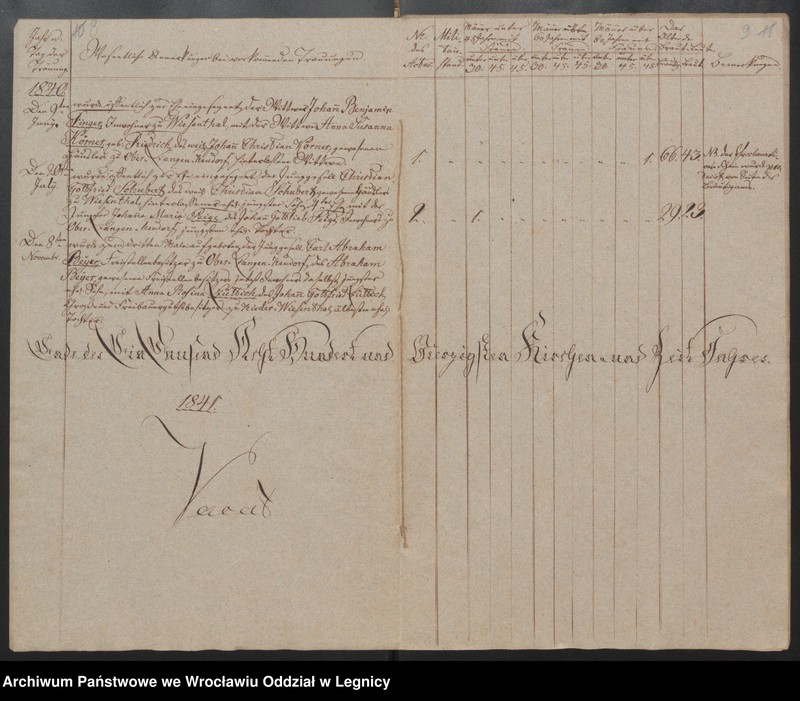 image.from.unit.number "Duplicat der Harpersdorfer Kirchenbücher von der Gemeinde Ober Harpersdorf Langen Neudorf"