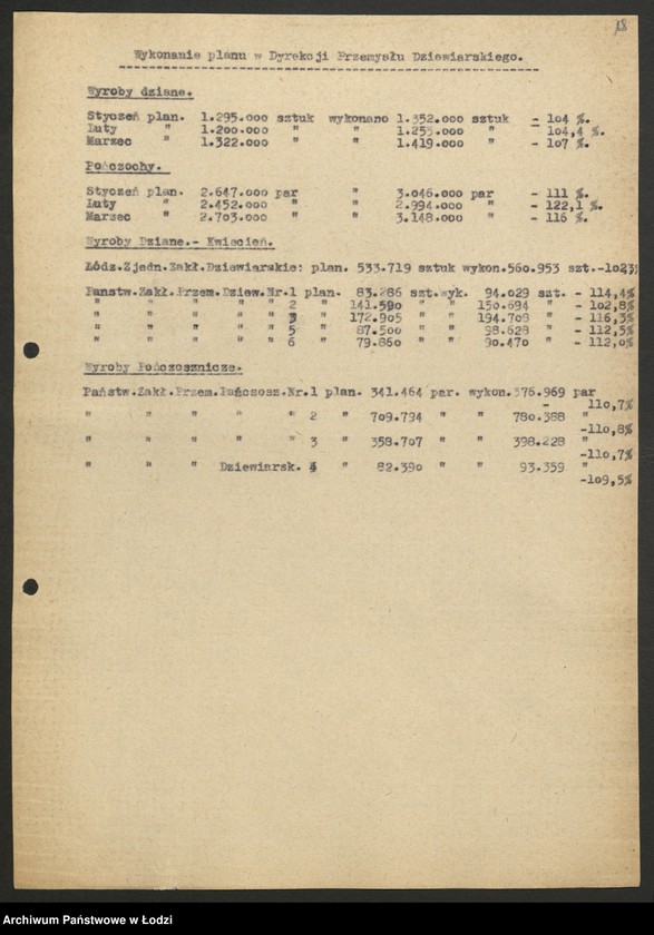 Obraz 19 z jednostki "Dyrekcja Przemysłu Jedwabniczo - Galanteryjnego; protokół z narady Dyrekcji, sprawozdania okresowe, raporty dzienne o wykonaniu planu produkcji"