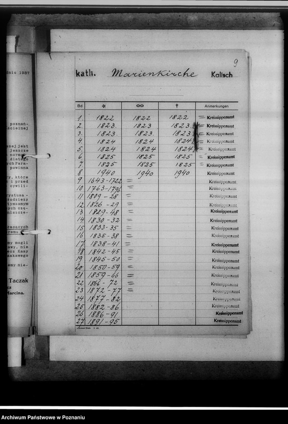 Obraz 13 z jednostki "I. Bücher evangelischer Gemeinden; II. Bücher katholischer Gemeinden: 1. Gotthard-Kirche, 2. Marienkirche, 3. Nikolauskirche; III. Bücher griechisch-orthodox. Gemeinden: 1. Peter-Paulus-Kirche, 2. Ukrainische Kirche; IV. Militärgemeinde; V. Griech.Orthodox. und Baptisten; VI. Griech.Orthodox. und Juden; VII. Adventisten; VIII. Baptisten; IX. Juden; X. Kathol.-protestantische Zivilstandsregister Kalisch-Stadt [z terenu miast Kalisza]. Mikr.074979. Brak datacji, podano daty skrajne zesp."