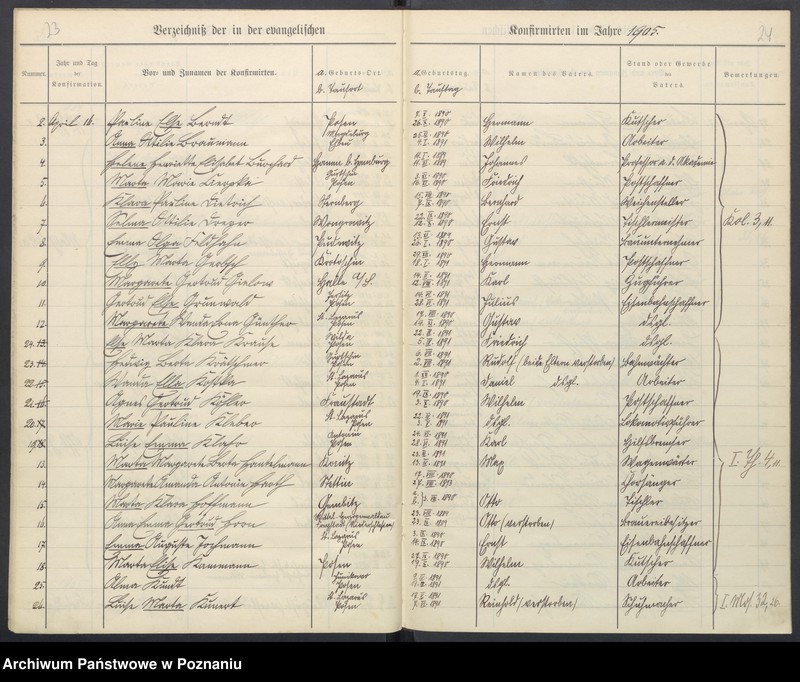 Obraz 15 z jednostki "Konfirmander"