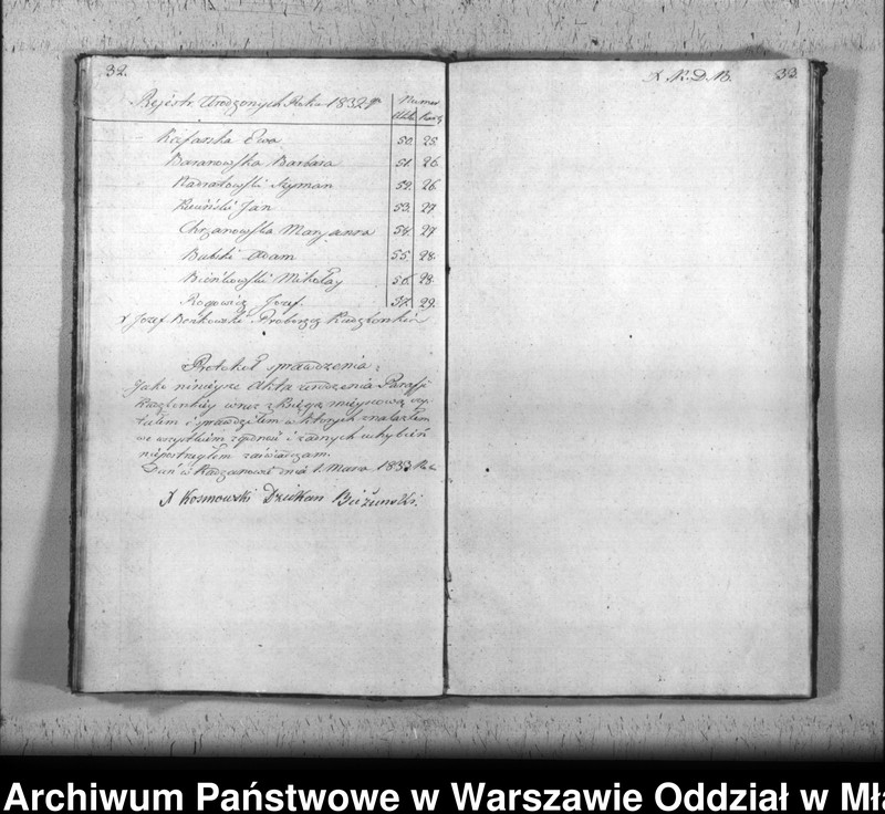 image.from.unit.number "Akta urodzin, małżeństw i zgonów"