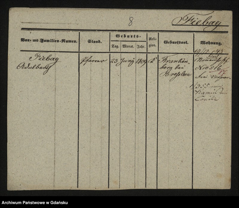 image.from.unit.number "Karty meldunkowe: Fidelack -Fiedling"