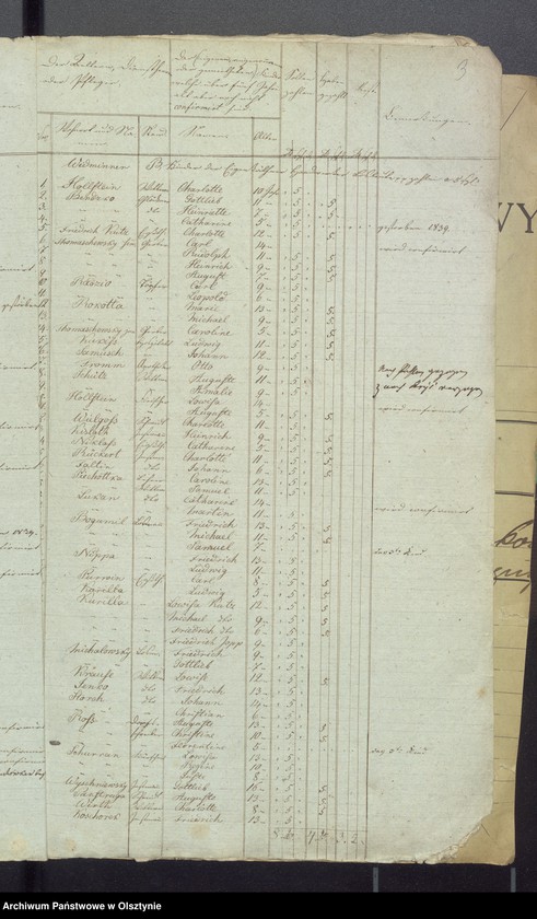 image.from.unit.number "Consignation des Kirchspiels Widminnen"