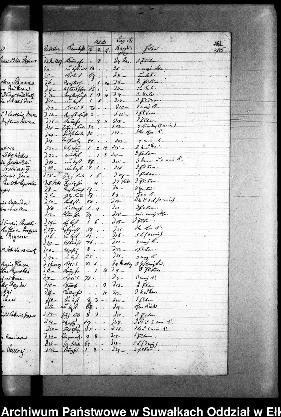 image.from.unit.number "Todten Register der Zweiten Predigers Czychen"