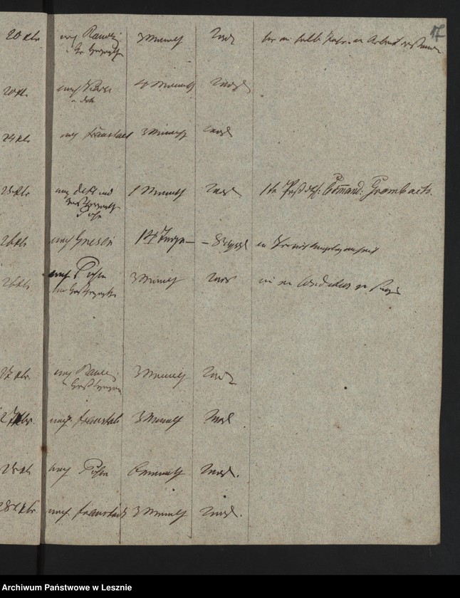 image.from.unit.number "[Journal über ausgefertigte Reisepässe im Einlande und zwar im Grossherzogtum Posen]"