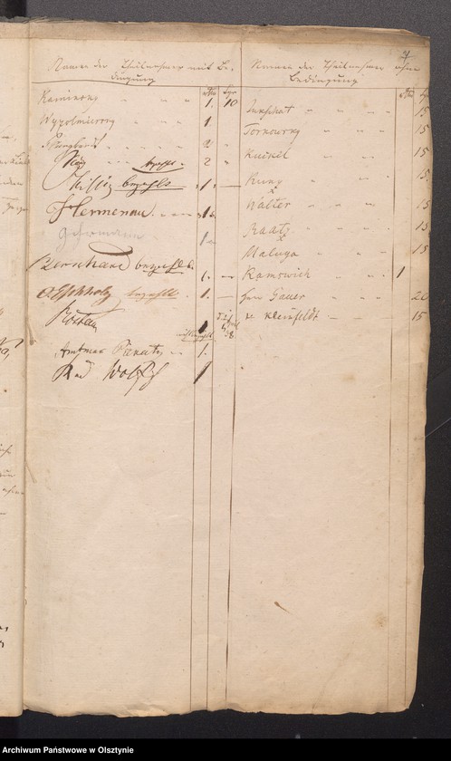 image.from.unit.number "Angelegenheiten der evangelischen Brüderschaft"