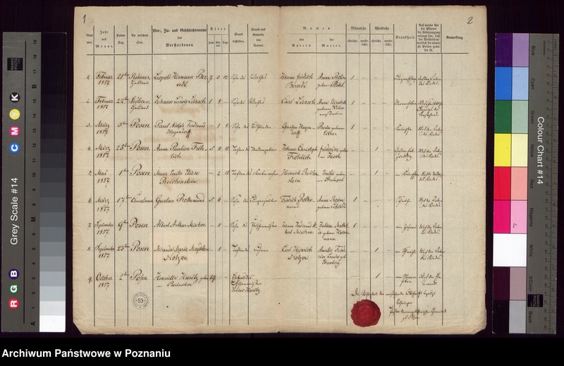 image.from.unit.number "Duplikat des Todtenregisters"