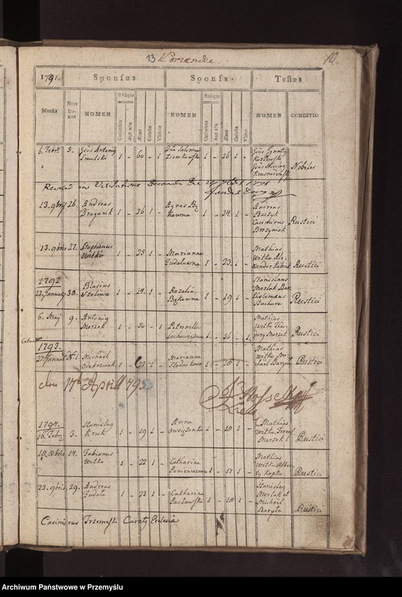 image.from.unit.number "Liber copulatorum in Parochia Biercensi Ritus Lantini pro loco Bircza"