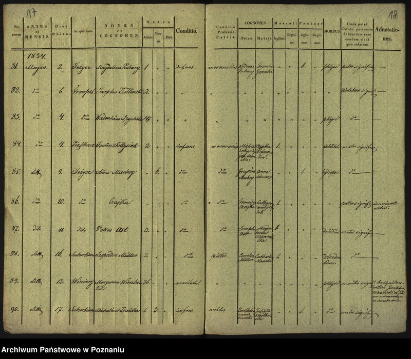Obraz 12 z jednostki "Księga zgonów"