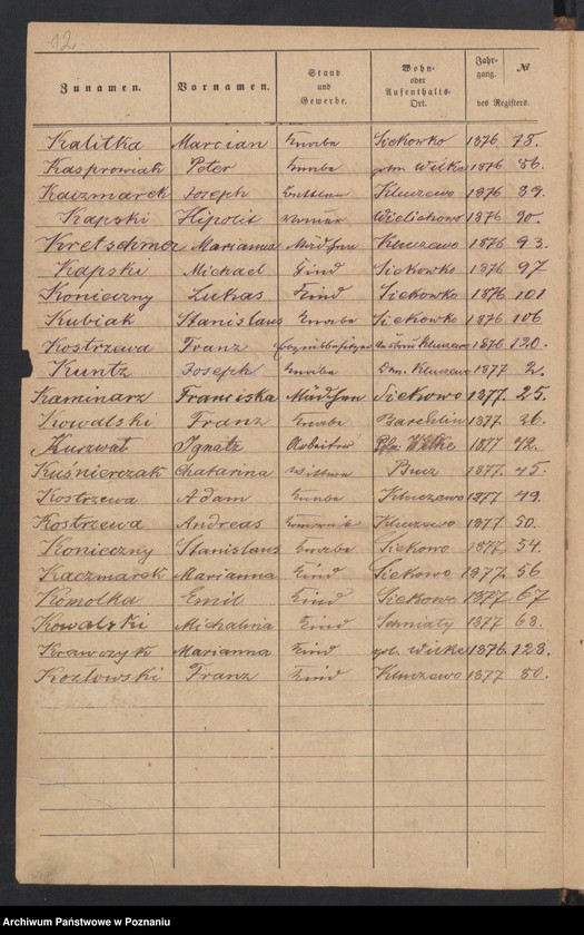 Obraz 15 z jednostki "Sterbe Register"
