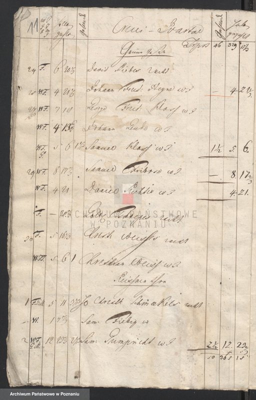 Obraz 12 z jednostki "Quartallisten; język niemiecki"