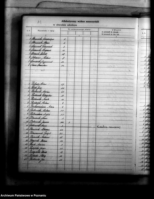 Obraz 15 z jednostki "Księga ewidencyjna szkół i etatów obwodu ostrowskiego"