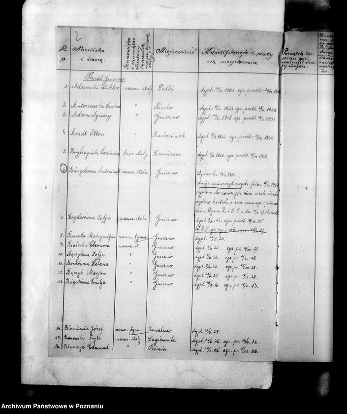 Obraz 5 z jednostki "Inspektorat Szkolny- Września"