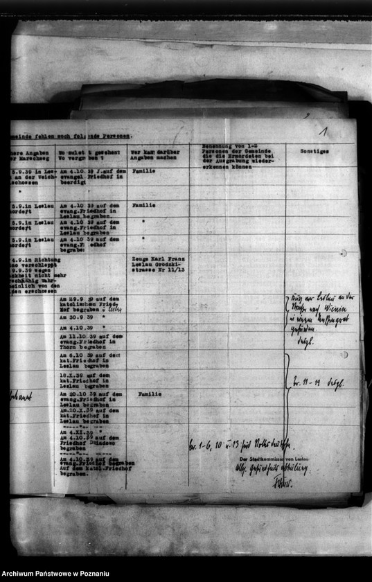 Obraz 6 z jednostki "Erledigte Gräber. Ausgrabungen. Band III"