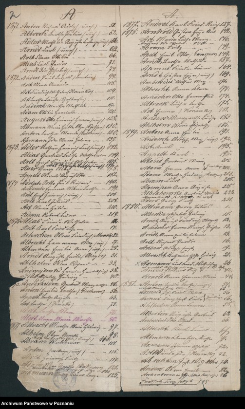 image.from.unit.number "Rejestr urodzeń, małżeństw i zmarłych"