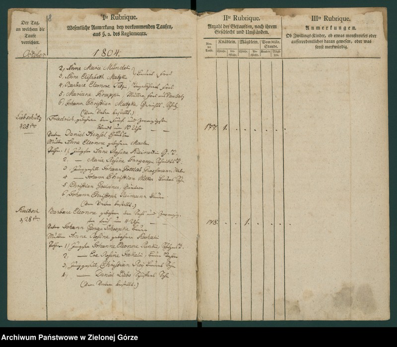 image.from.unit.number "[Metryki osób chrzczonych]"