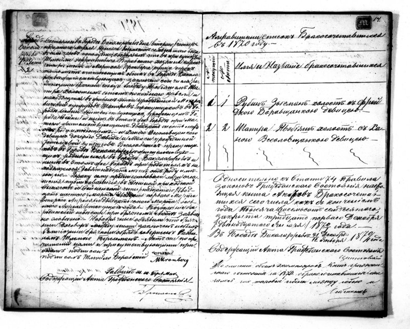 image.from.unit.number "Duplikat svidetelstv o roždenii brakosočetanii i smerti Činovnika Graždanskago sostojanija Bakalarževskogo Evrejskogo Okruga na 1870 god"