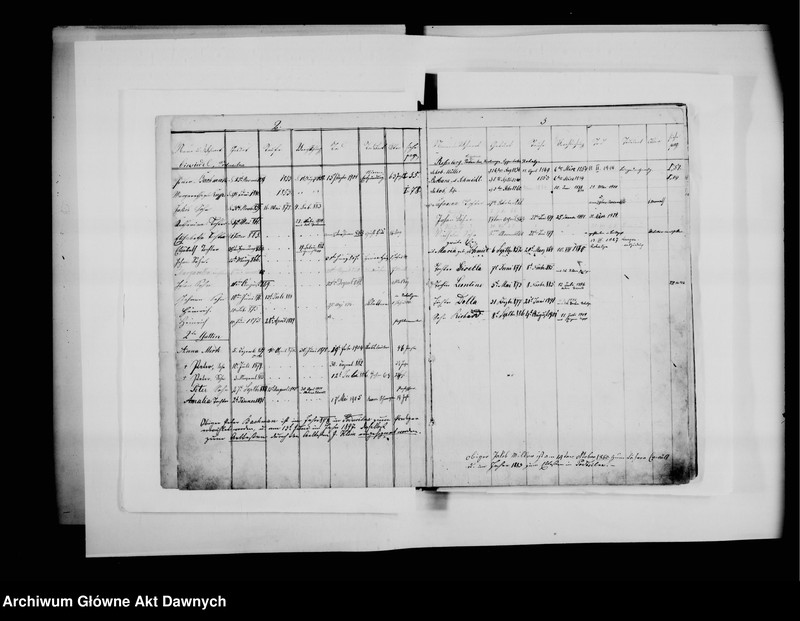 image.from.unit.number "Chrześć. - mennonicka Gmina Kiernica - Lwów; Galicja (zabór austriacki). Familien Matrikel Buch [...] [Księga rodzin gminy menonickiej Kiernica - Lwów]*."