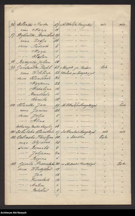 image.from.unit.number "Nowogrodzka gubernia. Spis wygnańców znajdujących się pod opieką CKO w Bołogoje i w Borowiczach."