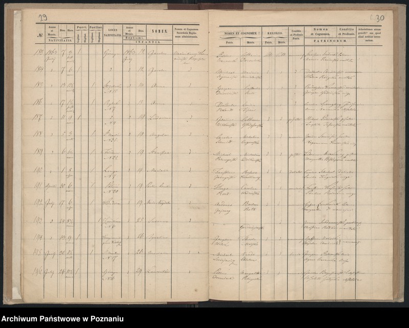 Obraz 19 z jednostki "Księga urodzeń"