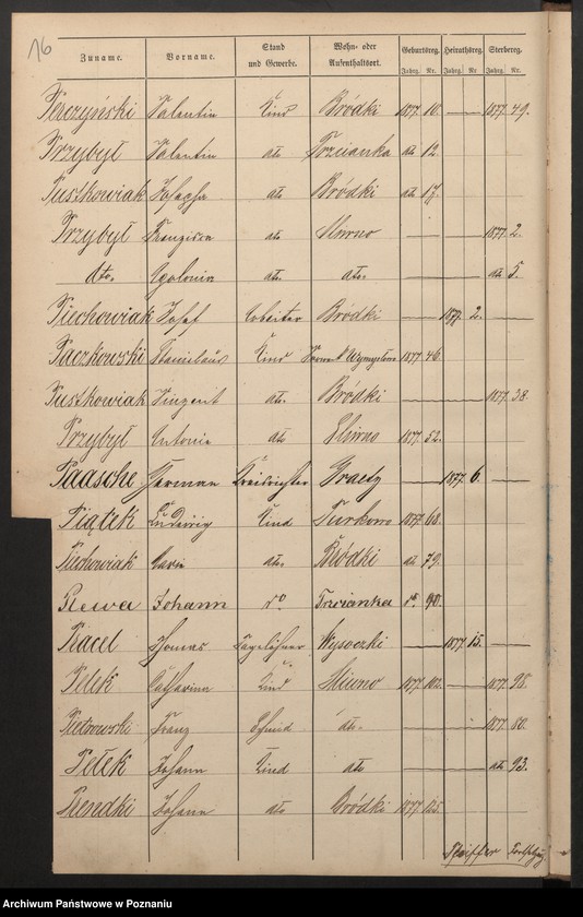 image.from.unit.number "Alphabetisches Namen-Register [urodzenia, małżeństwa i zgony]"