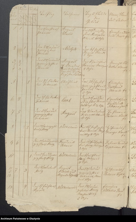 image.from.unit "Kirchen-Bücher Duplikate der Kirche zu Reichwalde"