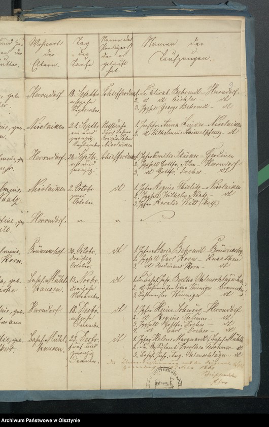 image.from.unit.number "Tauf-, Trau- und Todten-Register"