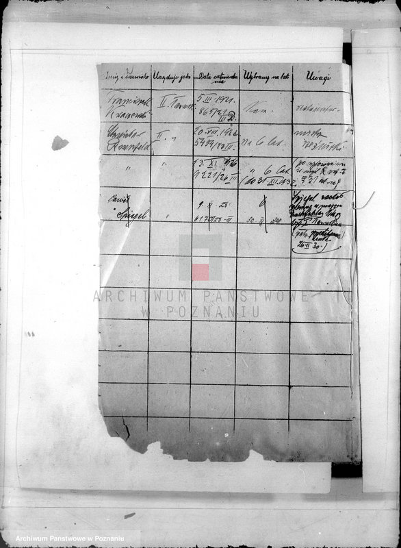 Obraz 6 z jednostki "Członkowie magistratu miasta Rychwał"