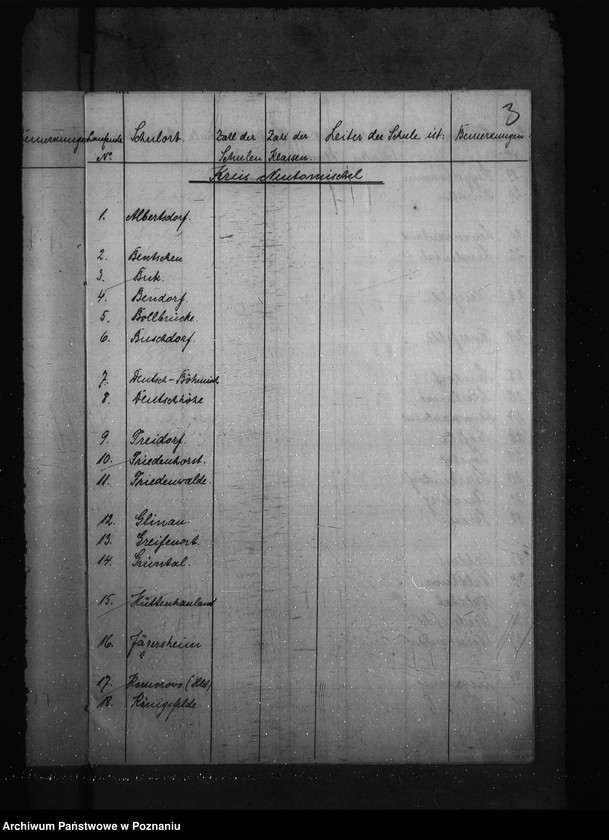 Obraz 7 z jednostki "Vorzeichnis der im Regierungsbezirk Posen vorhandenen Volksschulen"