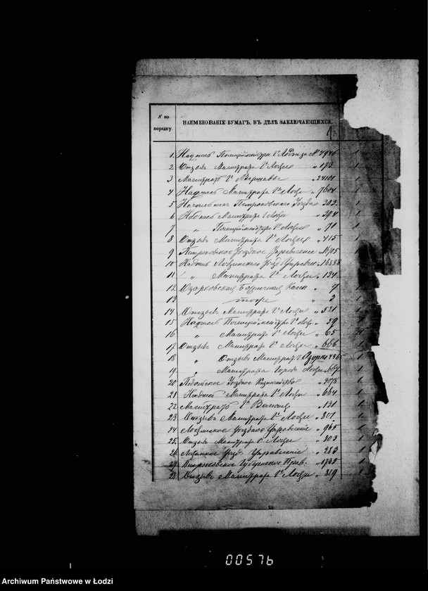 Obraz 6 z jednostki "Po deloproizvodstvu o nedoimkach"